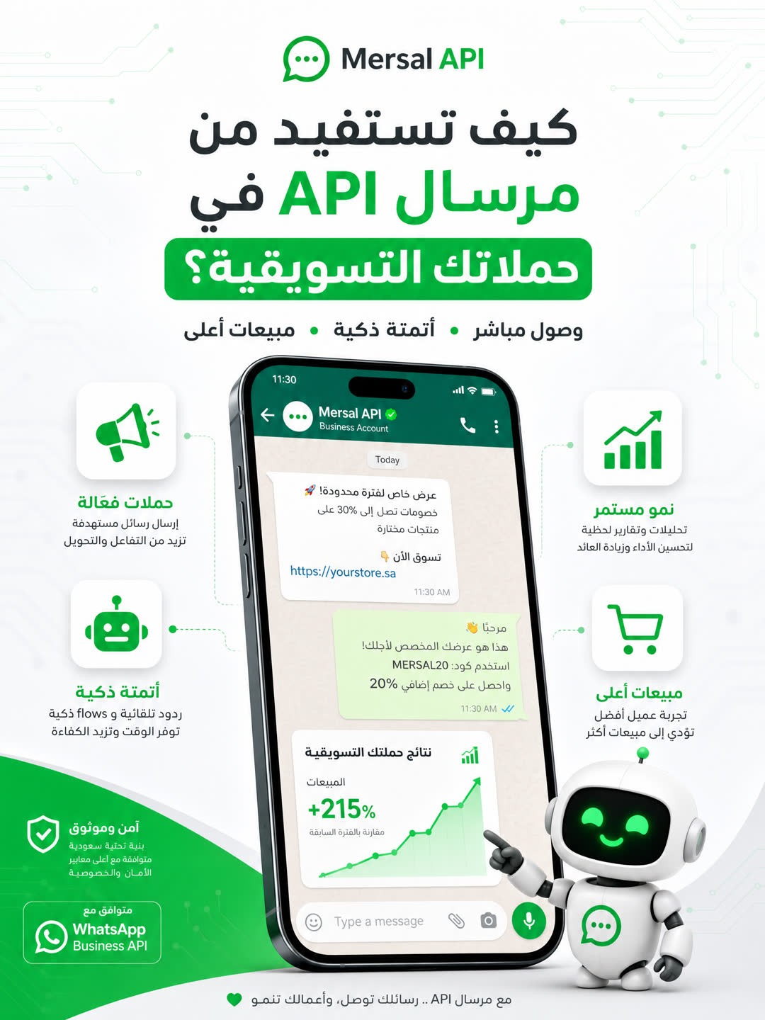 كيف تضاعف مبيعاتك باستخدام مرسال API في حملات الواتساب التسويقية؟
